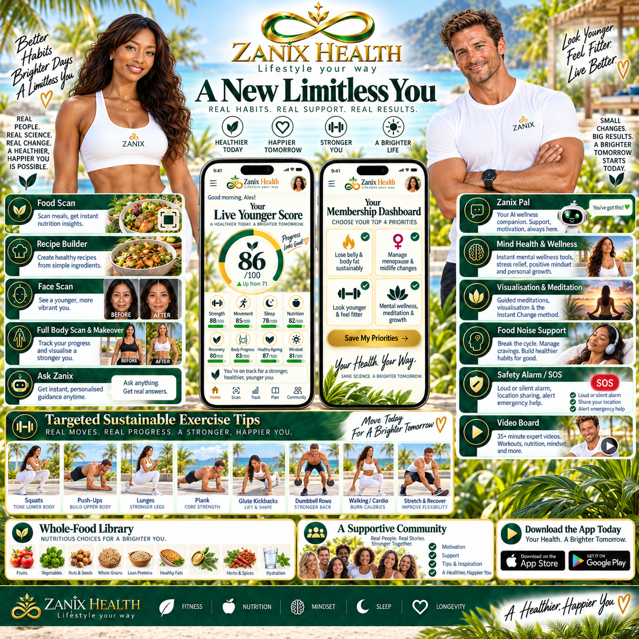 Zanix Health App wellness platform with Food Scan, Recipe Builder, Face Scan, Body Scan, Live Younger Score, Ask Zanix, exercise, nutrition, mindfulness and member dashboard